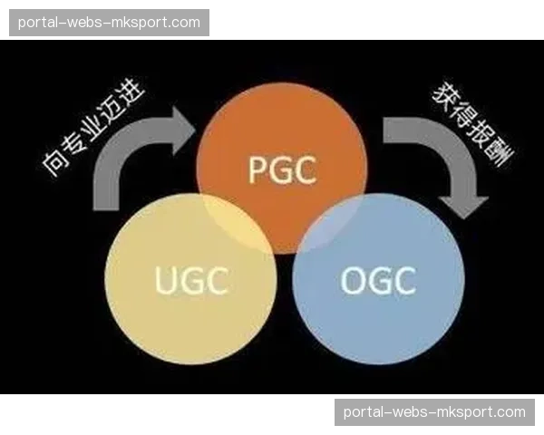 体育媒体生态正整合UGC与PGC内容 构建多元化内容矩阵 体育媒体生态正整合UGC与PGC内容 构建多元化内容矩阵