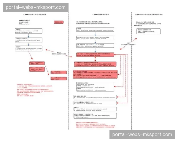 制播全流程碳足迹监测与管理开始纳入系统设计的考量范畴