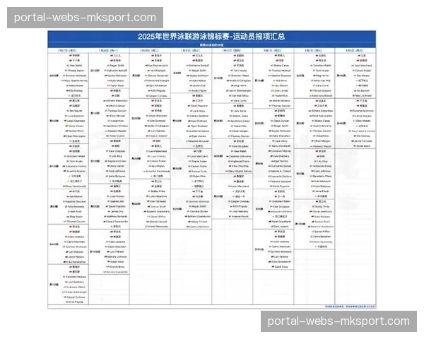 世界泳联公布最新一期世界排名，名古屋亚运种子选手位次确定